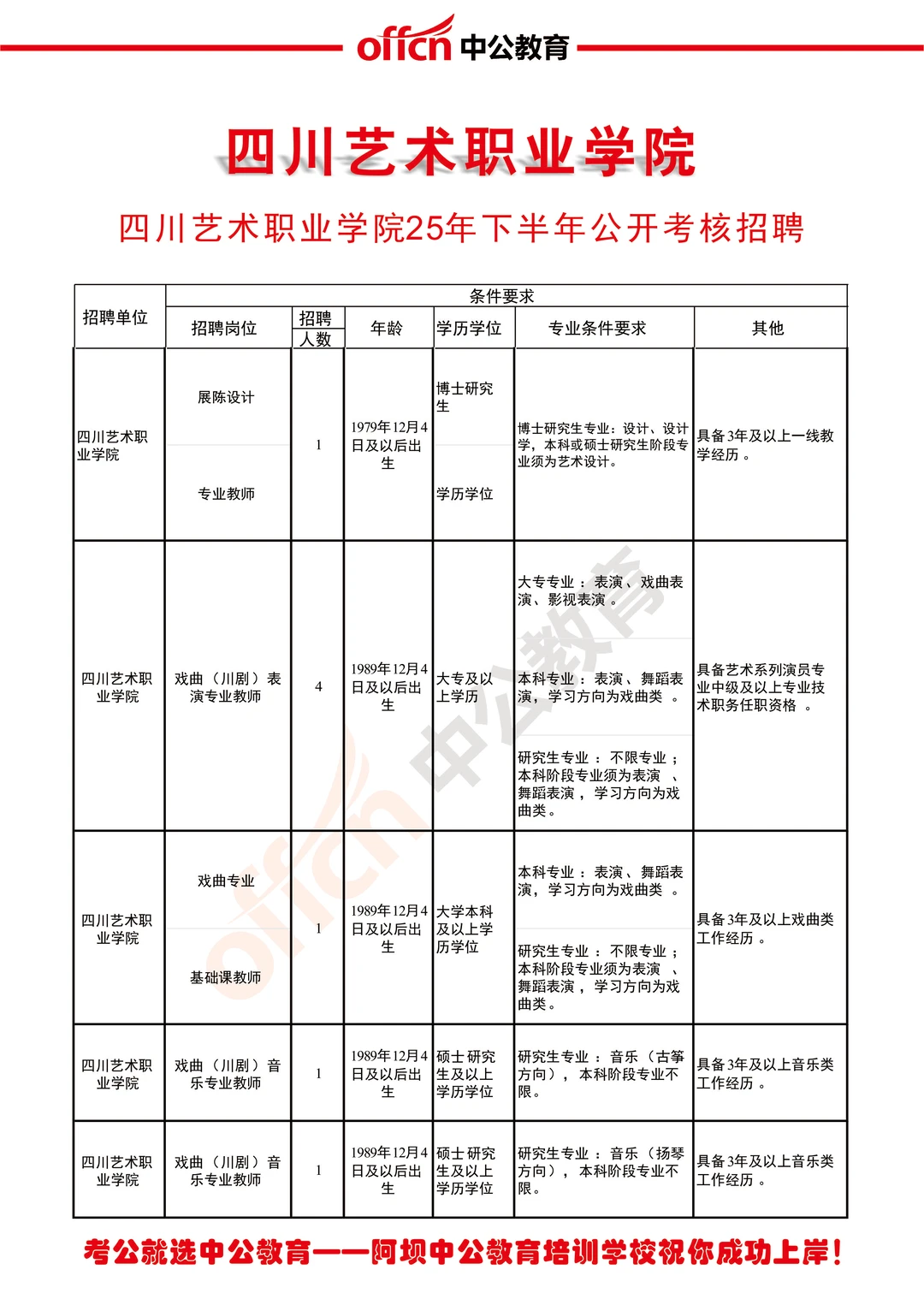 四川艺术职业学院25年下半年公开考核招聘