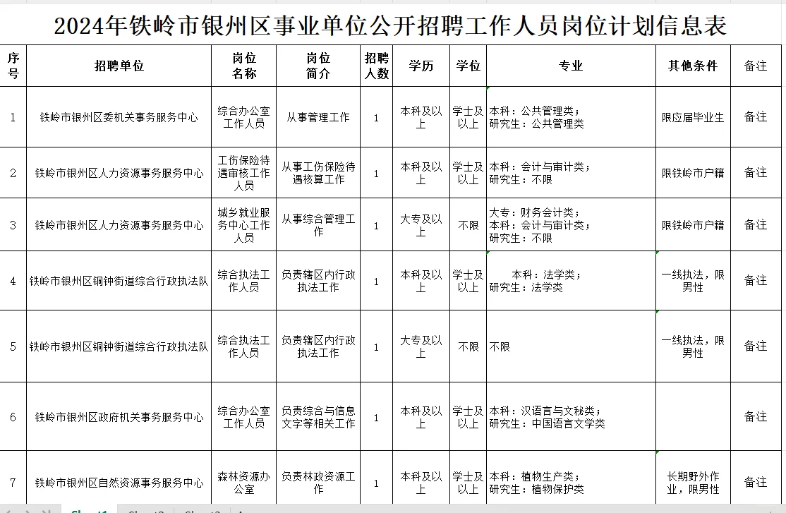 铁岭银州区事业单位招聘30人，最全职位表!