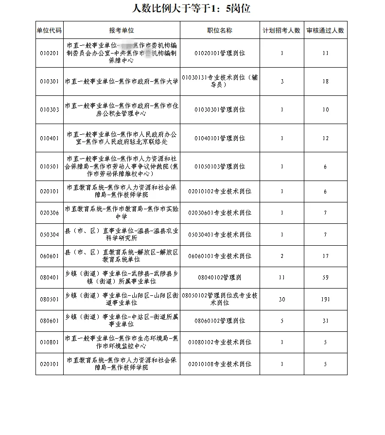 2024焦作市人才引进笔试公告
