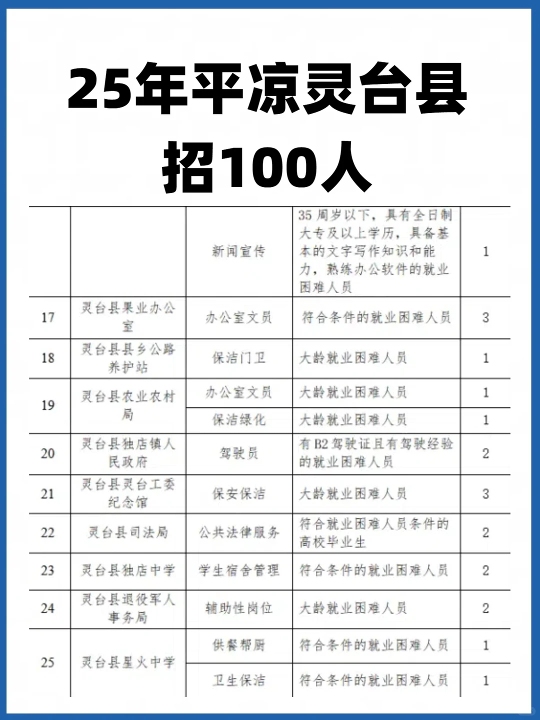 25年平凉招公益岗100人！