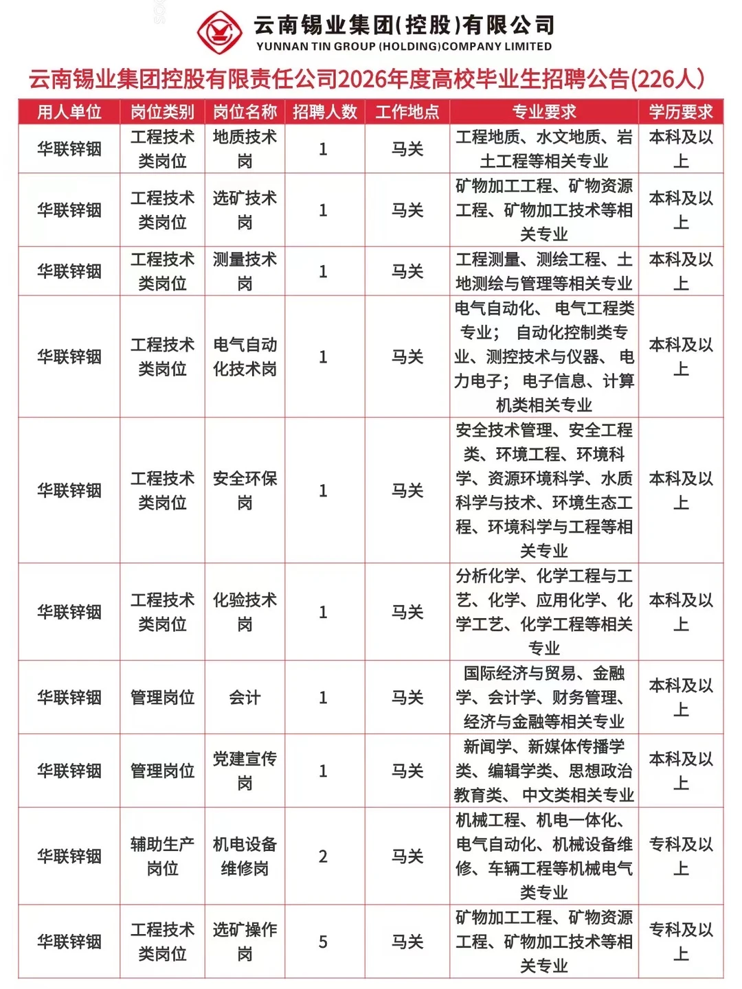 云南锡业集团2026年校招启动！