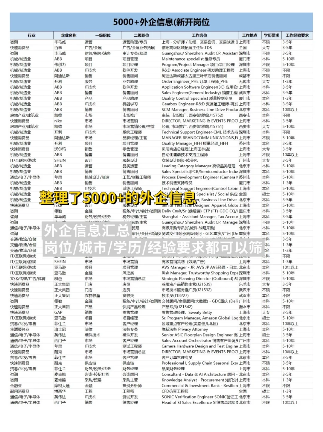 可以带宠物上班，宠物大健康外企缺人！