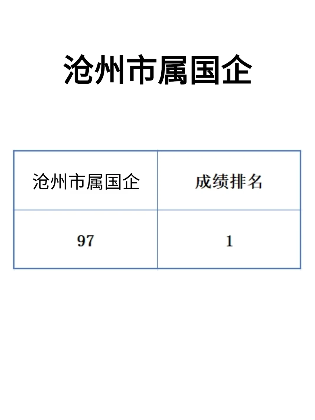 25沧州市属国企去年挺准，看看今年怎样