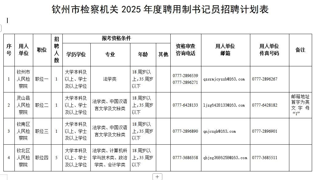 广西钦州市人民检察院招聘聘用制书记员