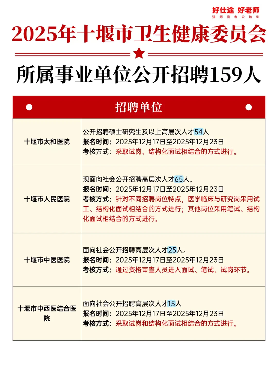 湖北省十堰市这个地方招聘159个人
