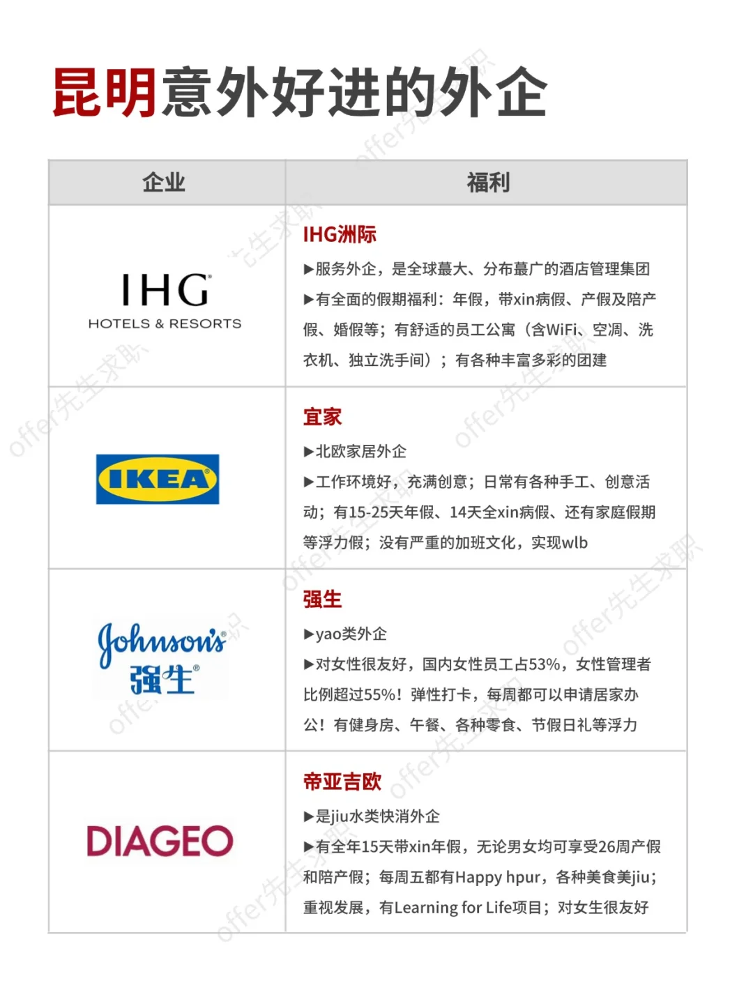 金九银十，昆明意外好进的外企