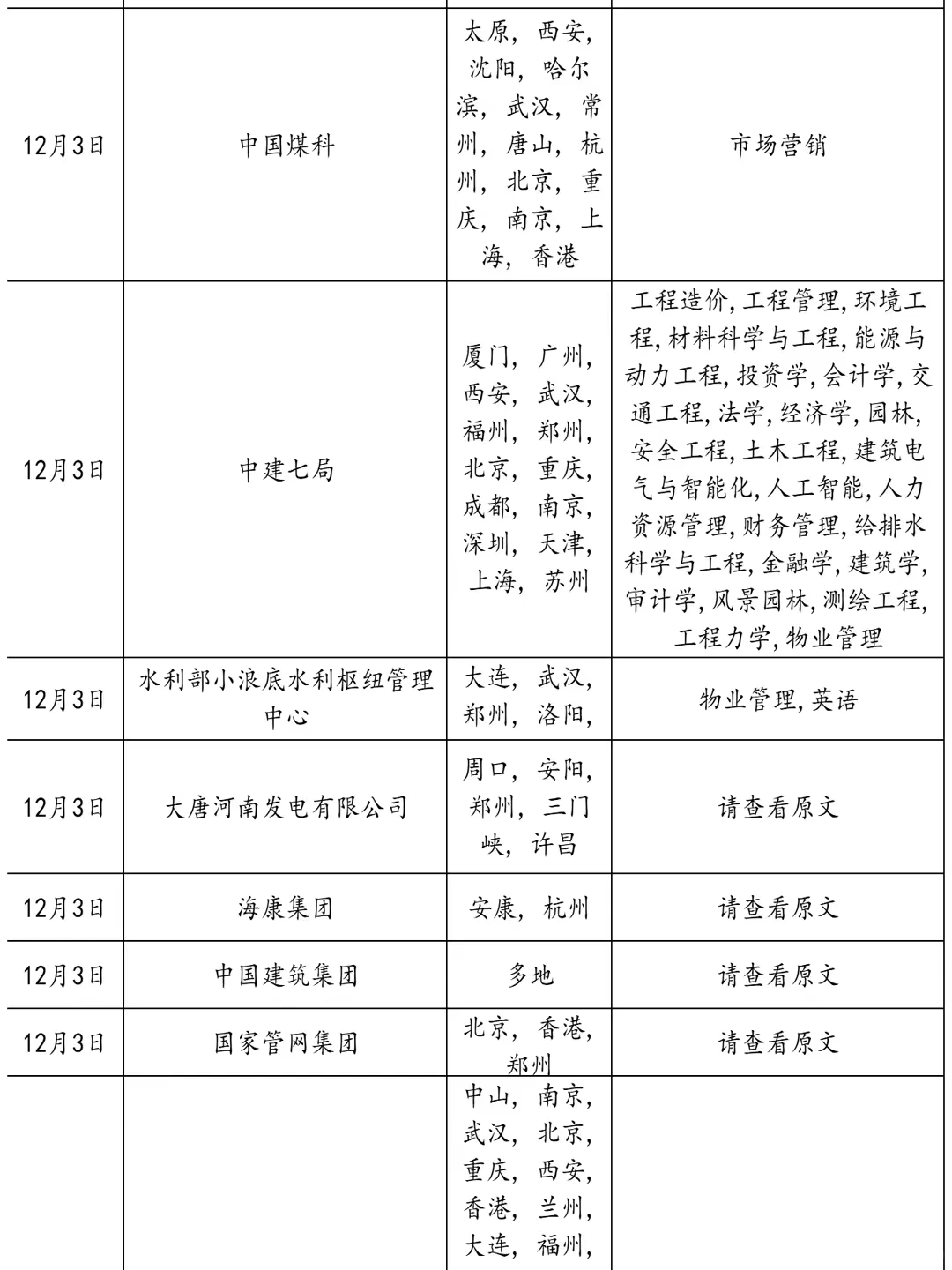 12.3 河南国企疯狂捞人！！