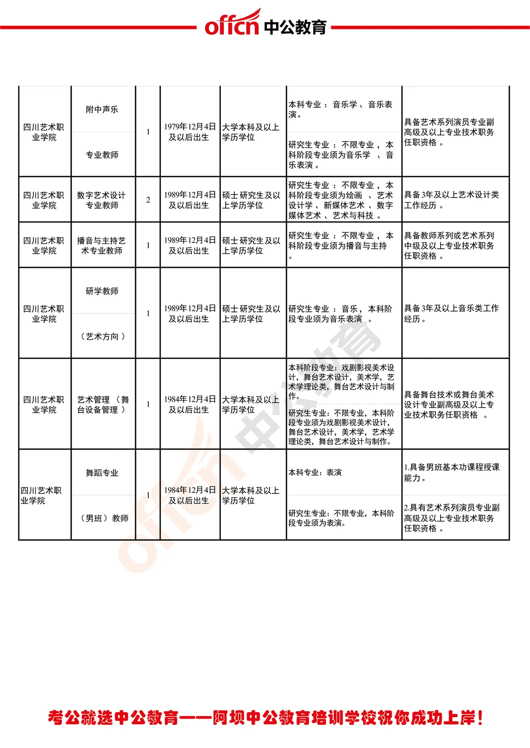 四川艺术职业学院25年下半年公开考核招聘