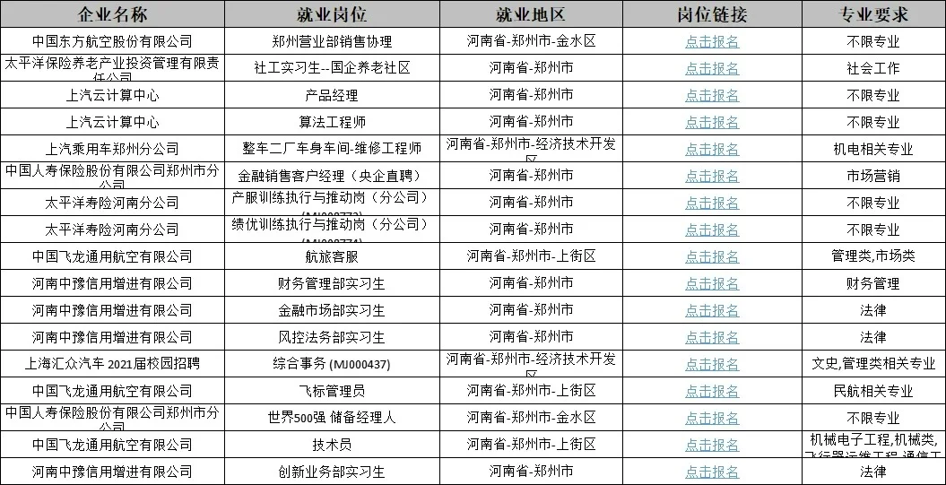 郑州市人才引进公告｜应届生国企央企