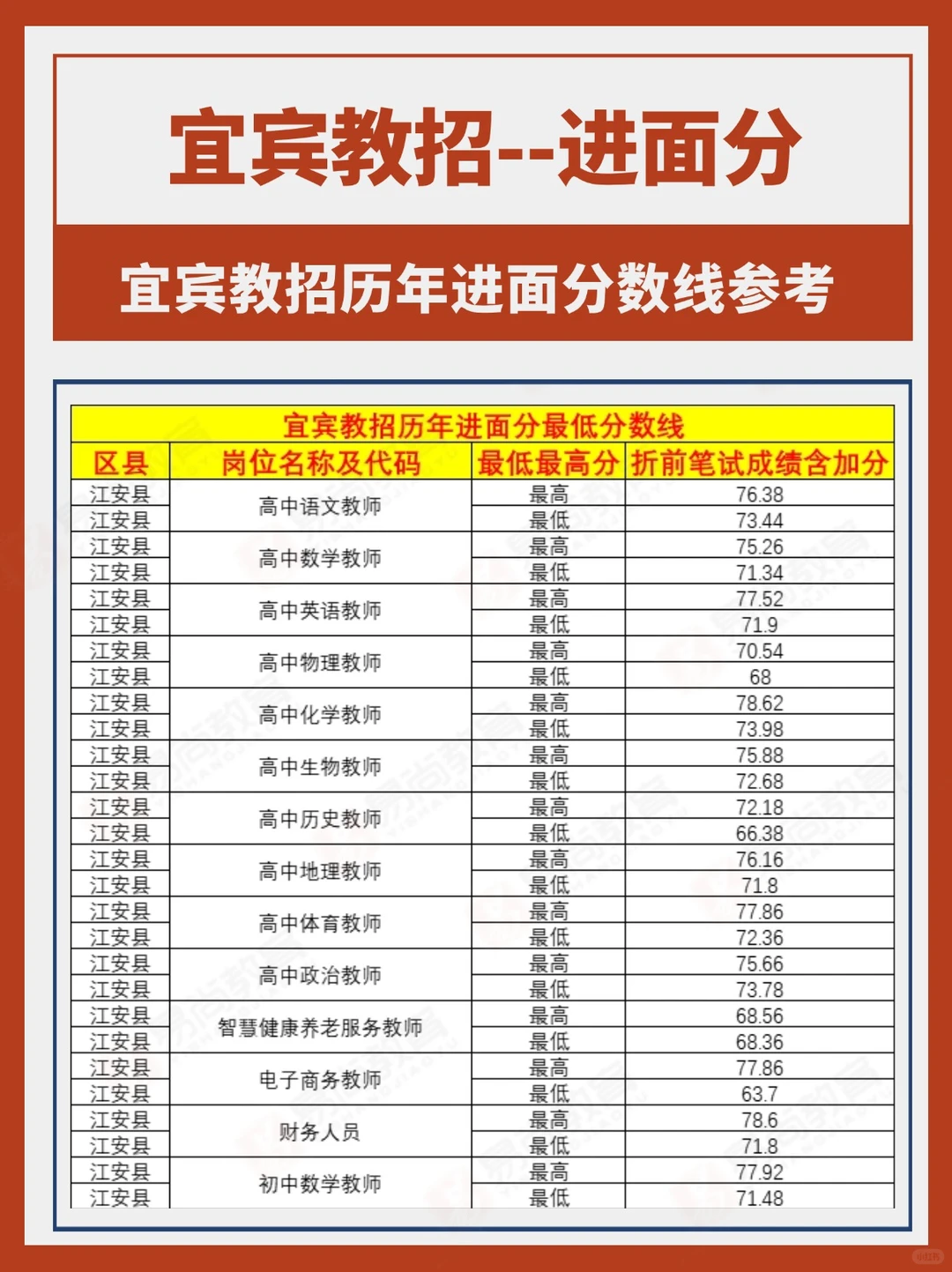25下宜宾教招历年进面分数线汇总看参考