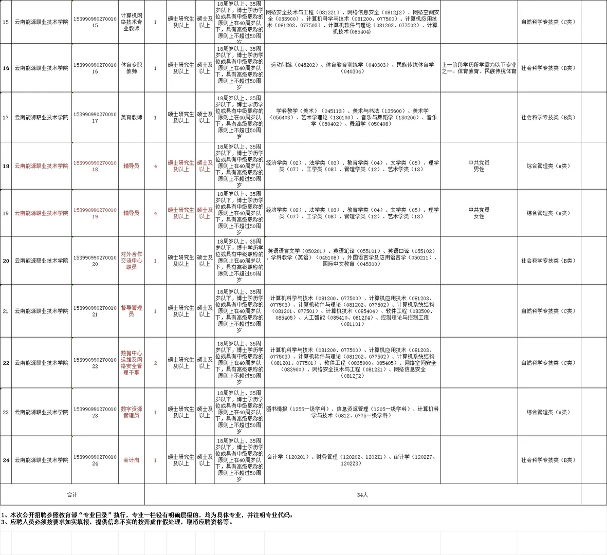 24年云南能源职业技术学院招聘教师等公告