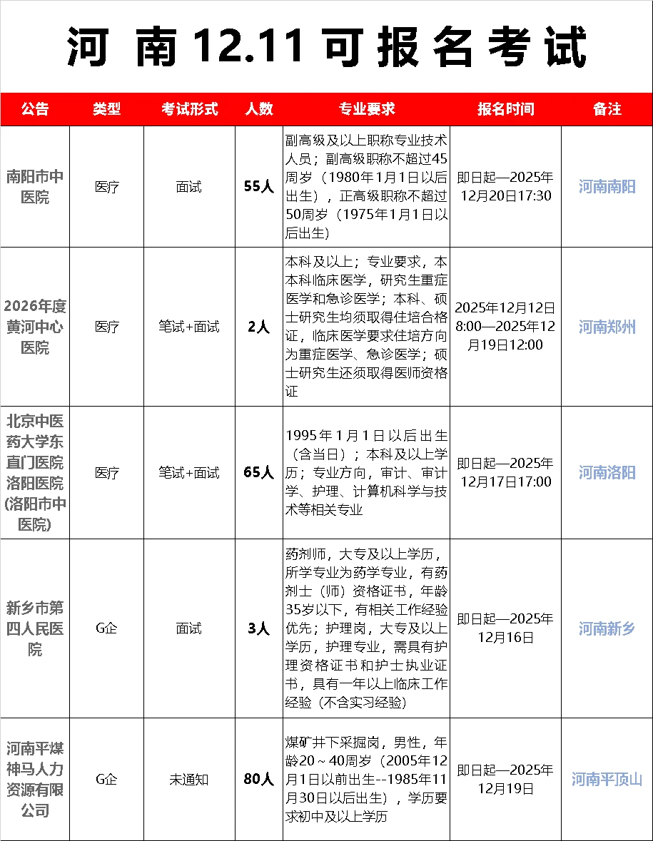 明天郑州暴雪！河南12.11可报名考试