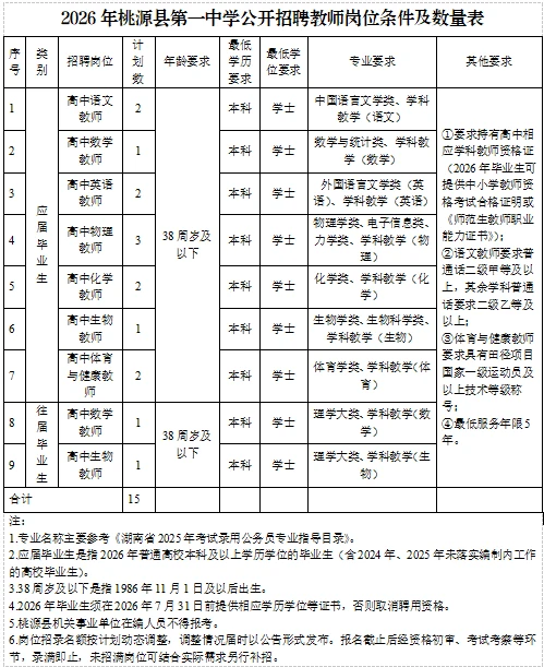 😇备考教师编的大神请留步！！！