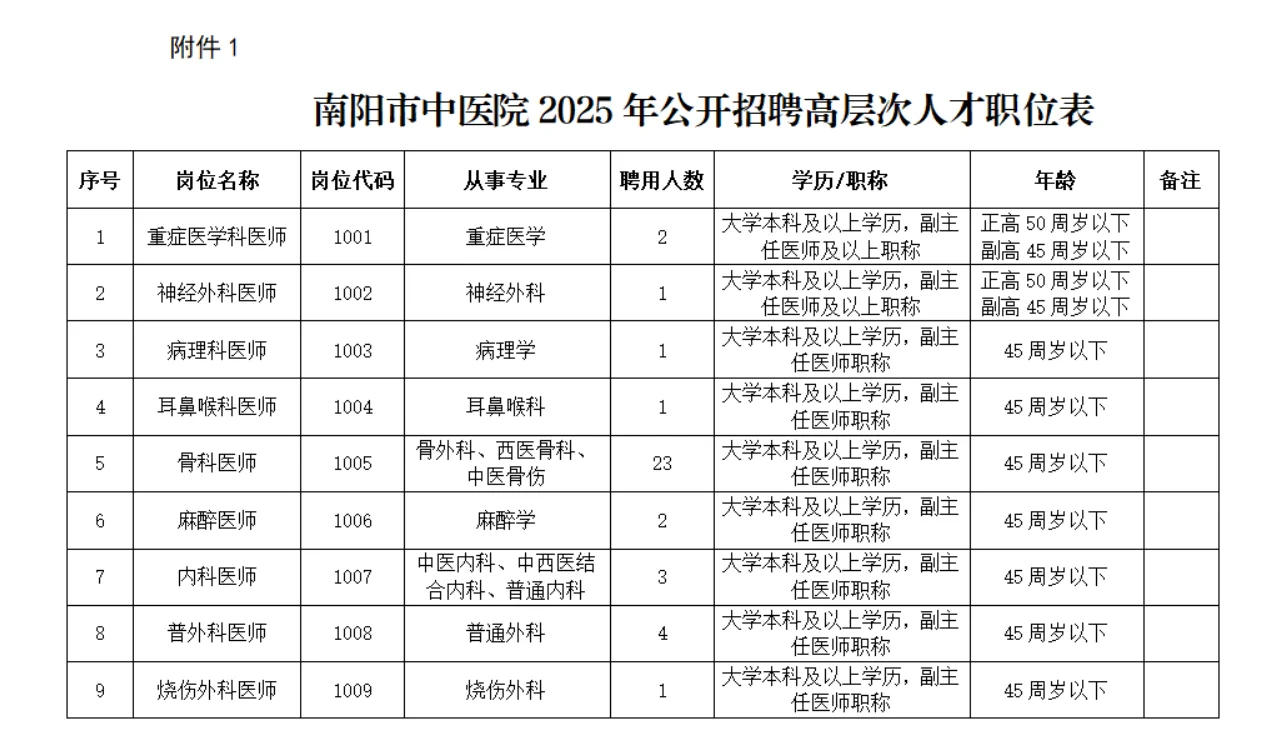 南阳市中医院2025年公开招聘高层次人才公