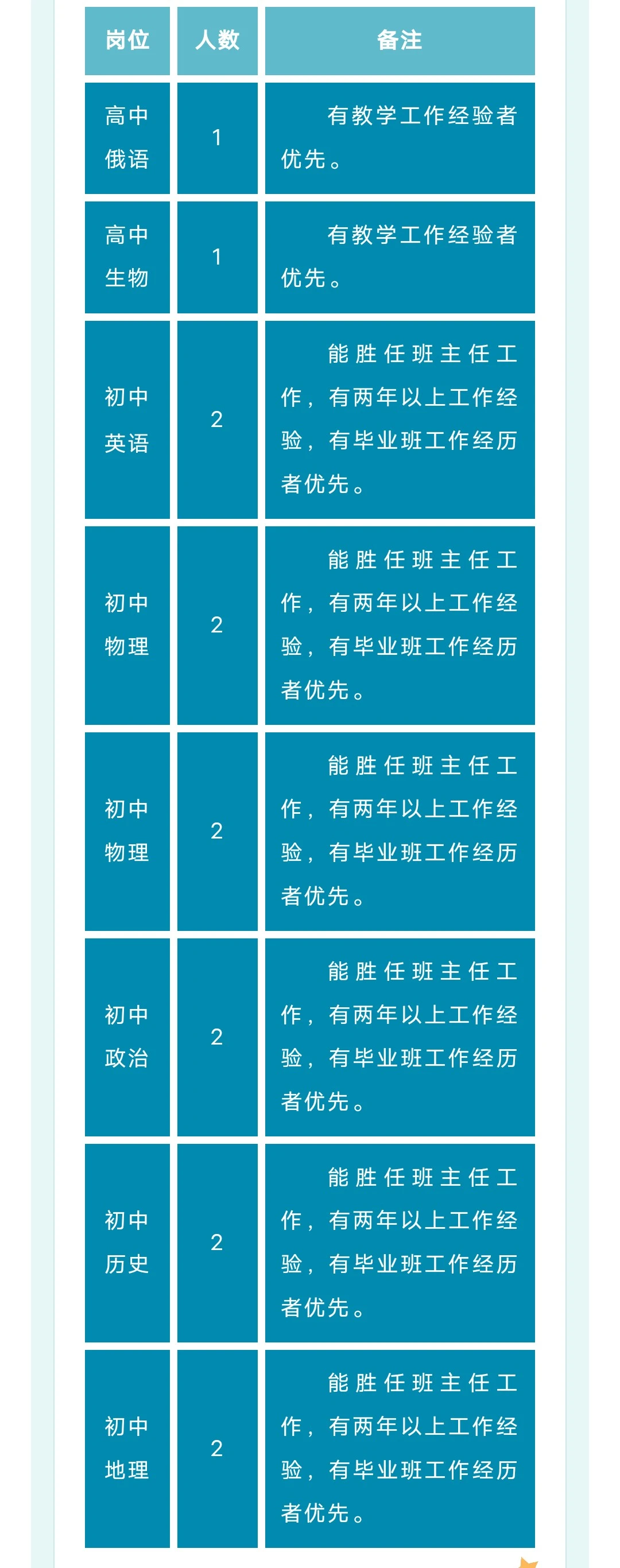 安阳示范区飞翔中学优秀教师招聘启事！