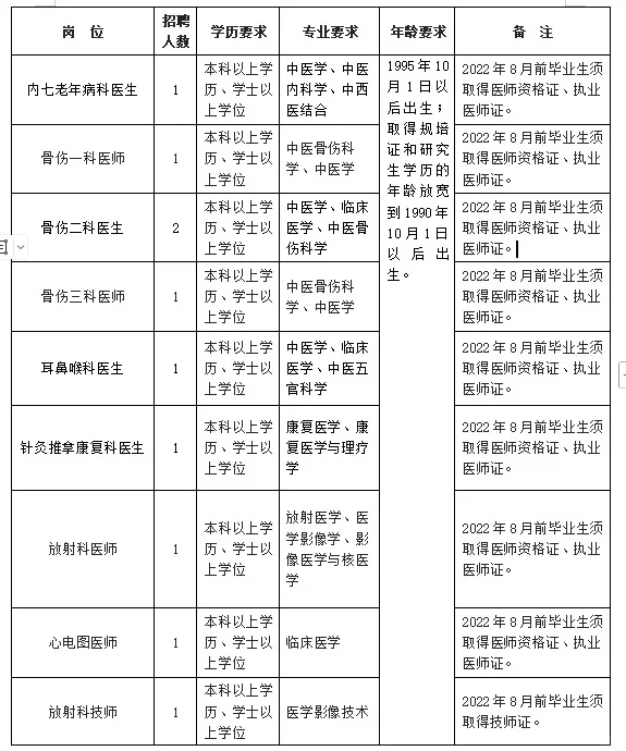 大专可报！邵东市中医医院招聘38人