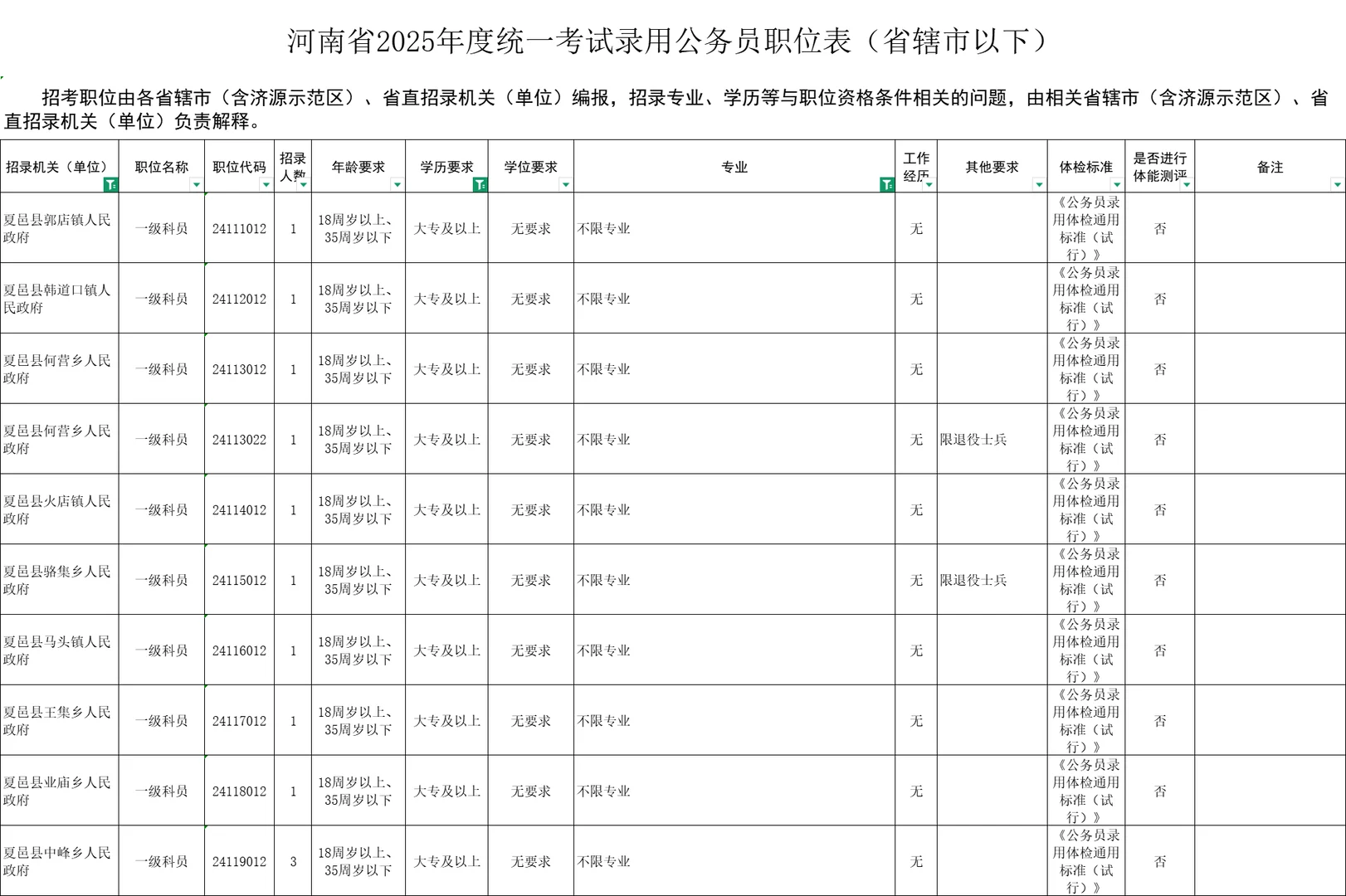 商丘区县，专科起报不限专业岗位一览