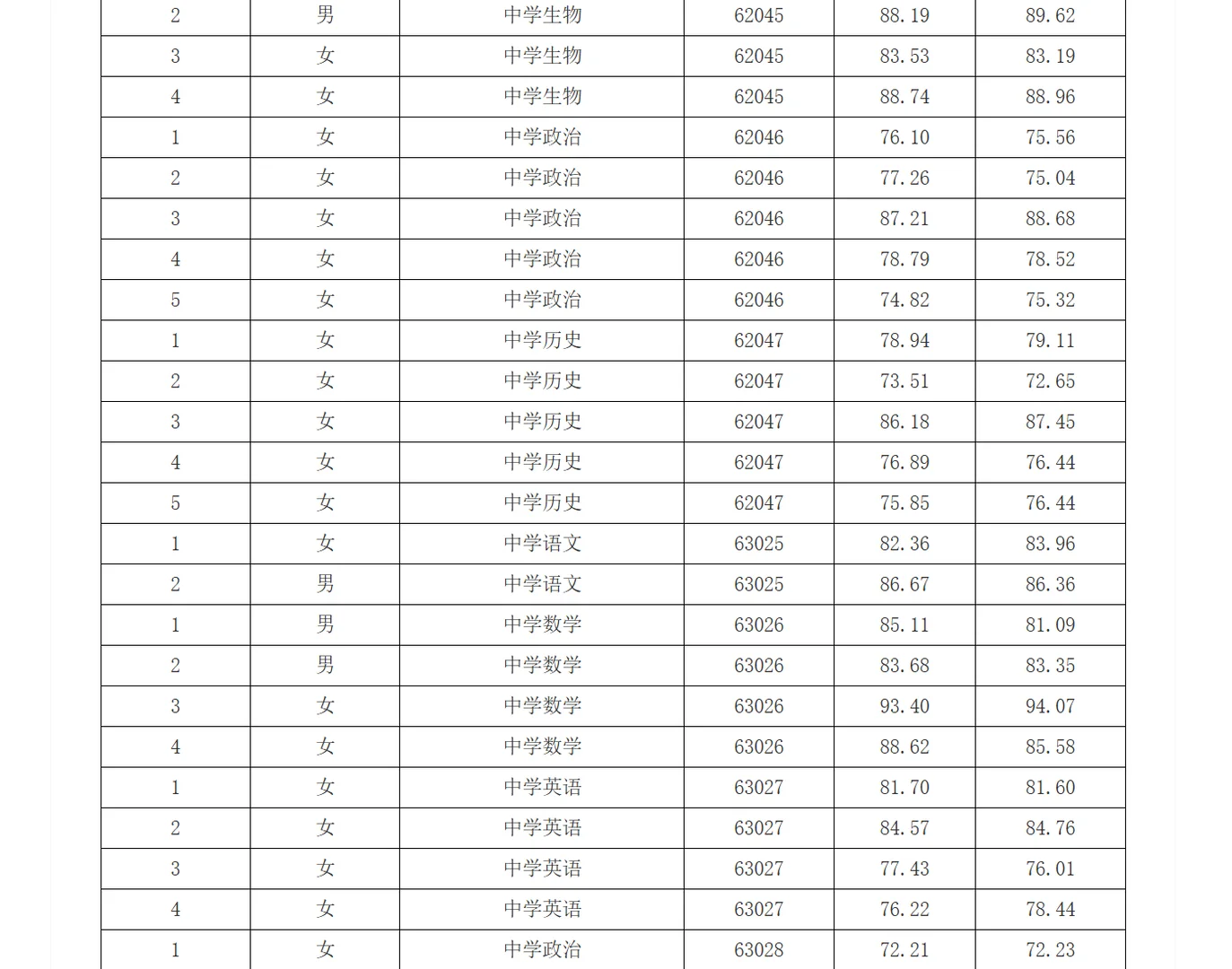 26年长沙市直教师招聘考核成绩【雷锋学校】