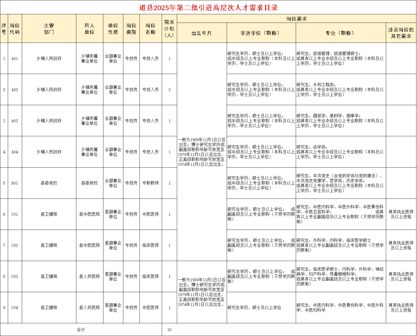 事业编！永州市道县事业单位引进人才招10人