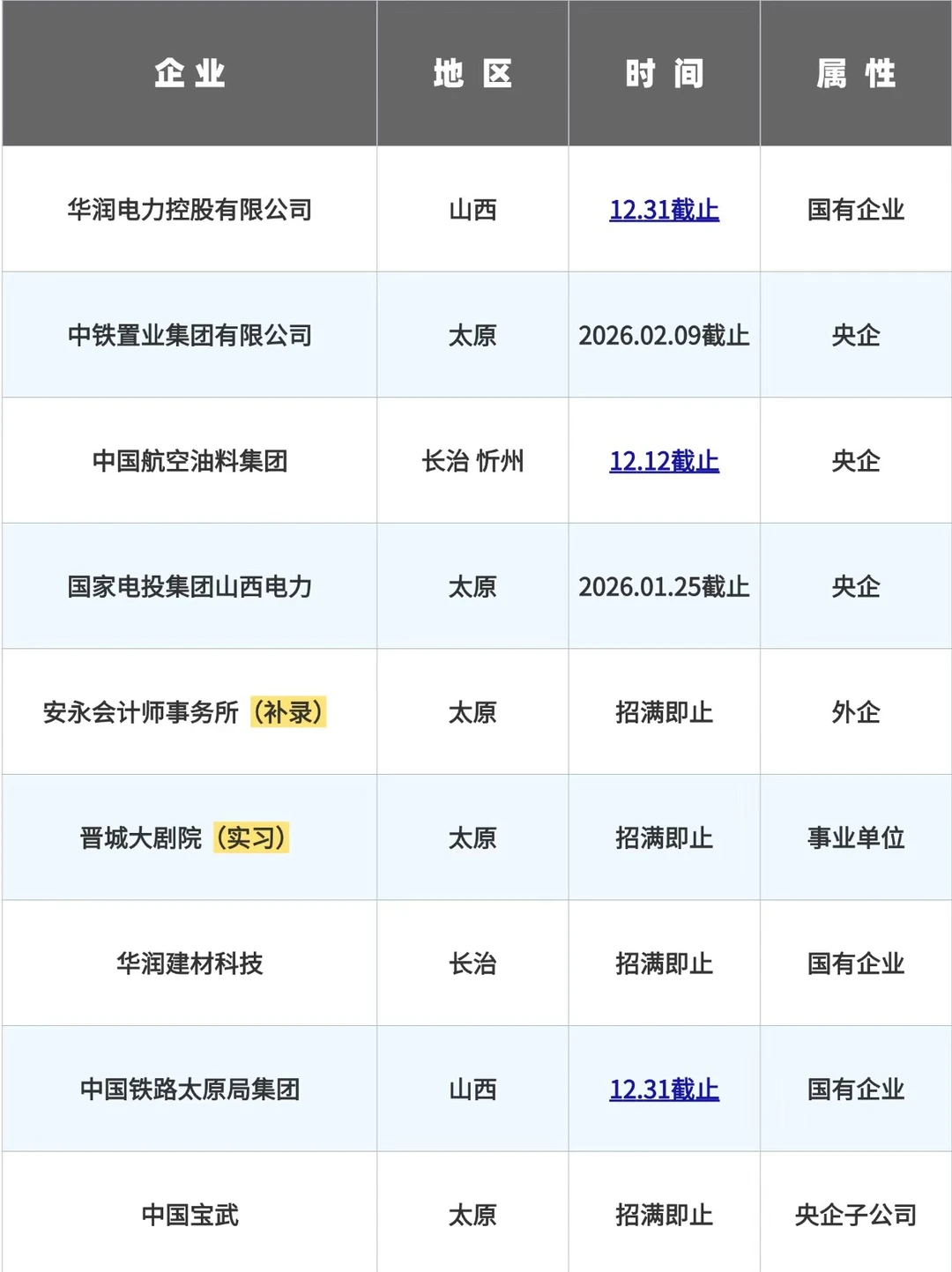补录是拿山西offer的好机会