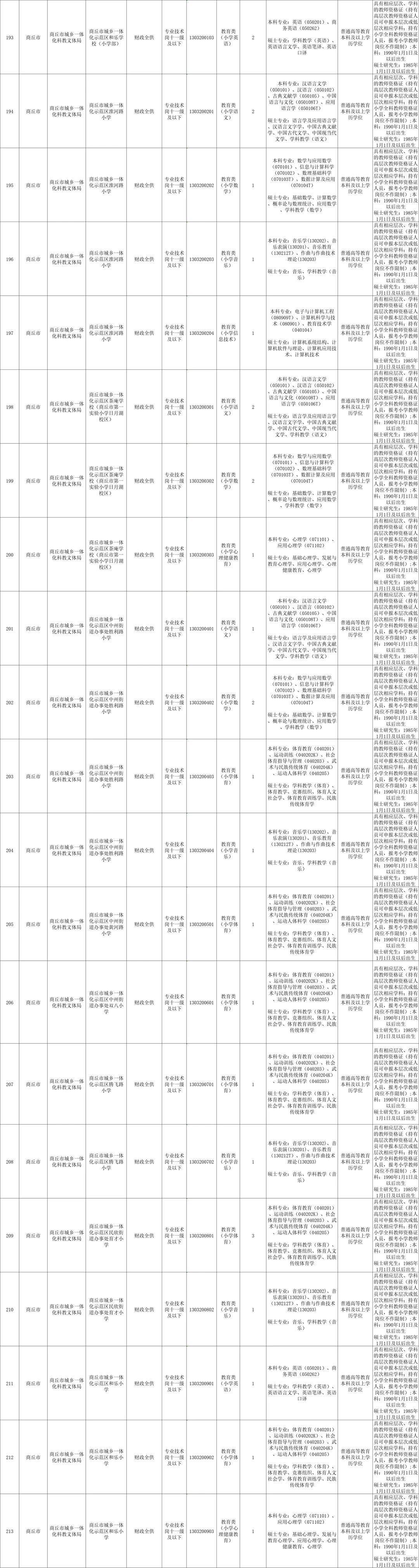 商丘市区考公考编考情分析