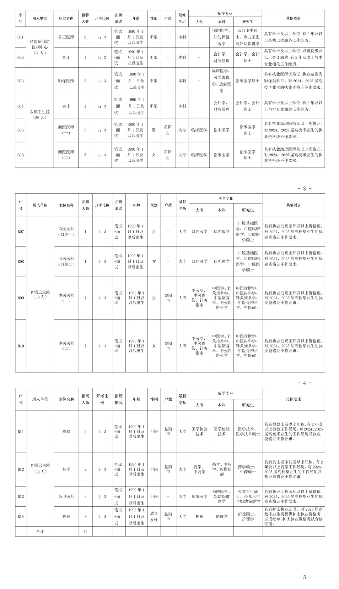 全额事业编！益阳赫山区招人了~
