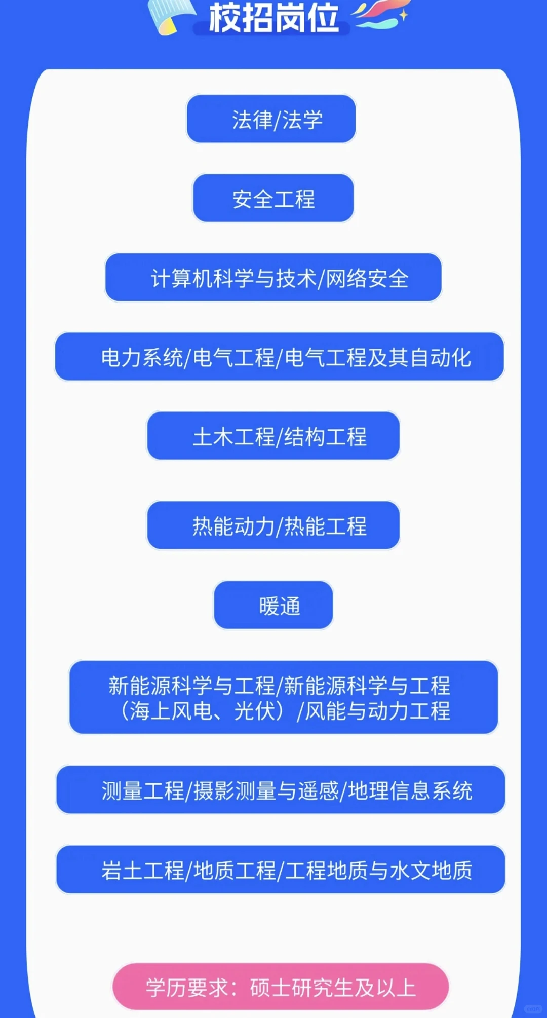 中国能建陕西院2026年校园招聘