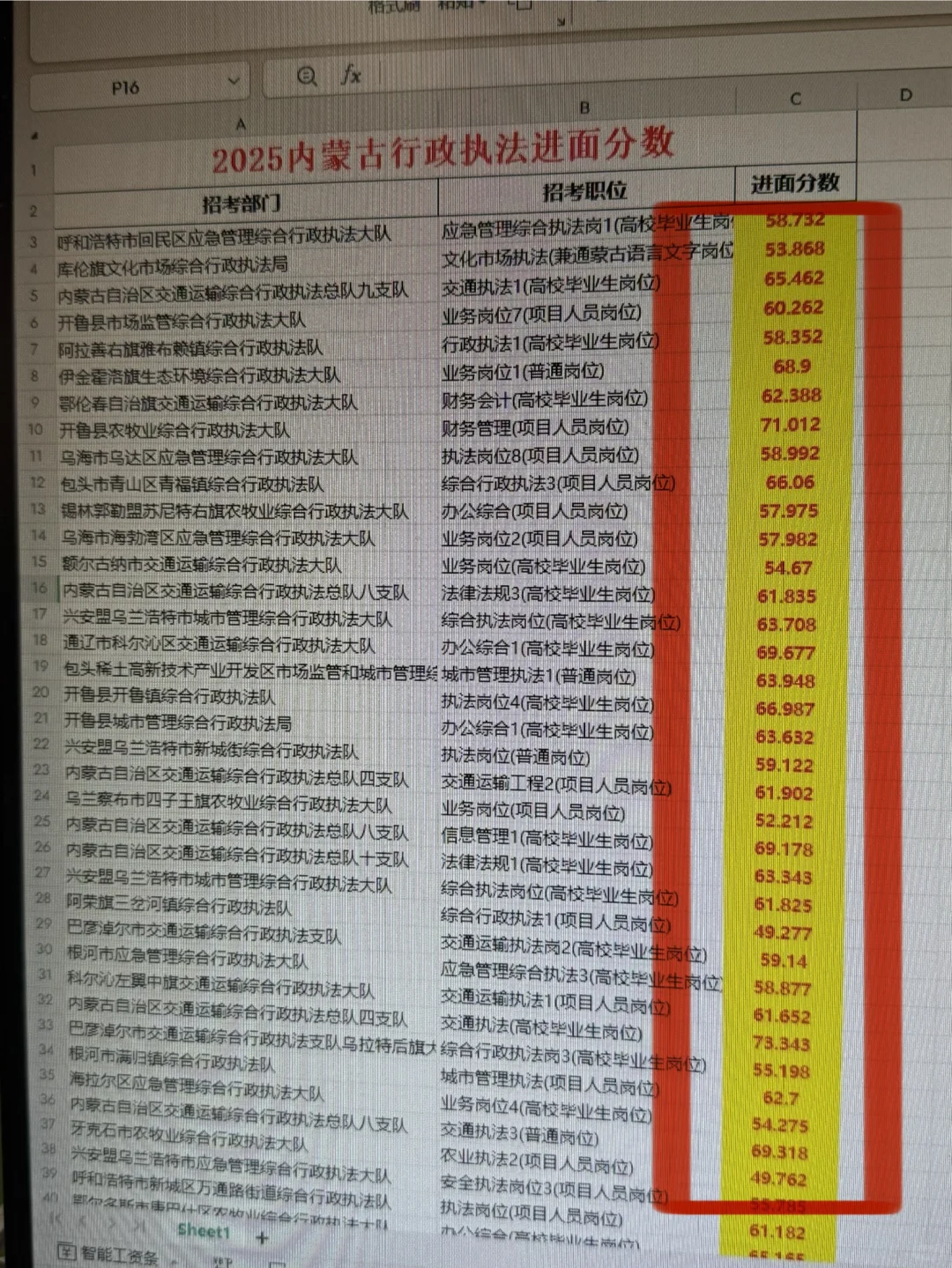 2025内蒙古行政执法进面分数