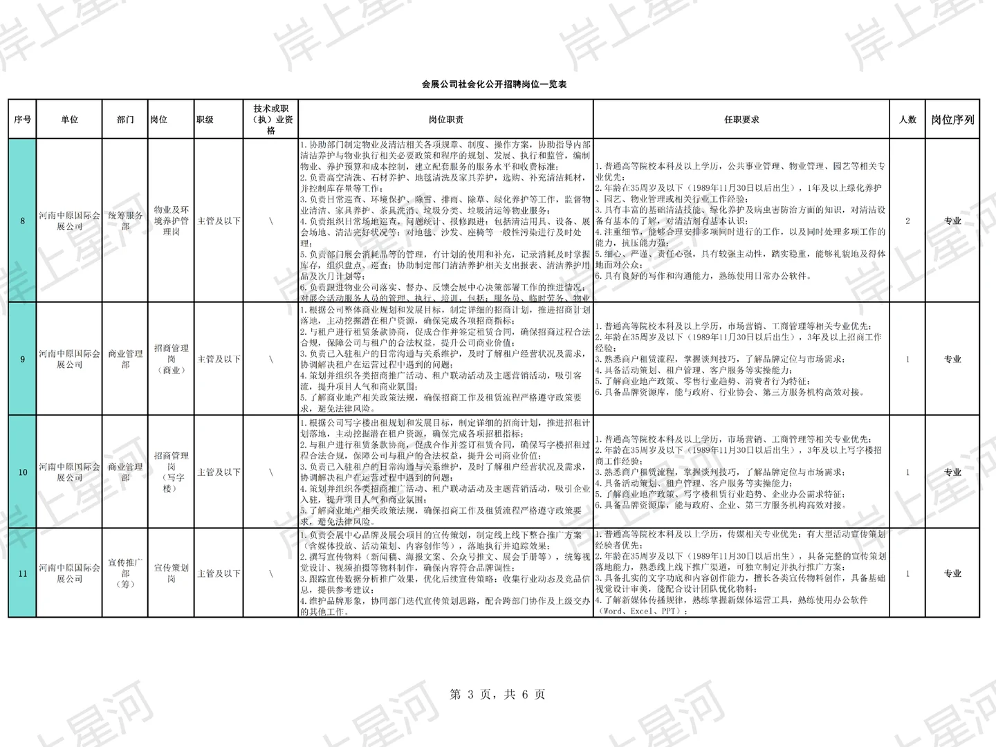 👂河南终于又招人了！中原国际会展44人！