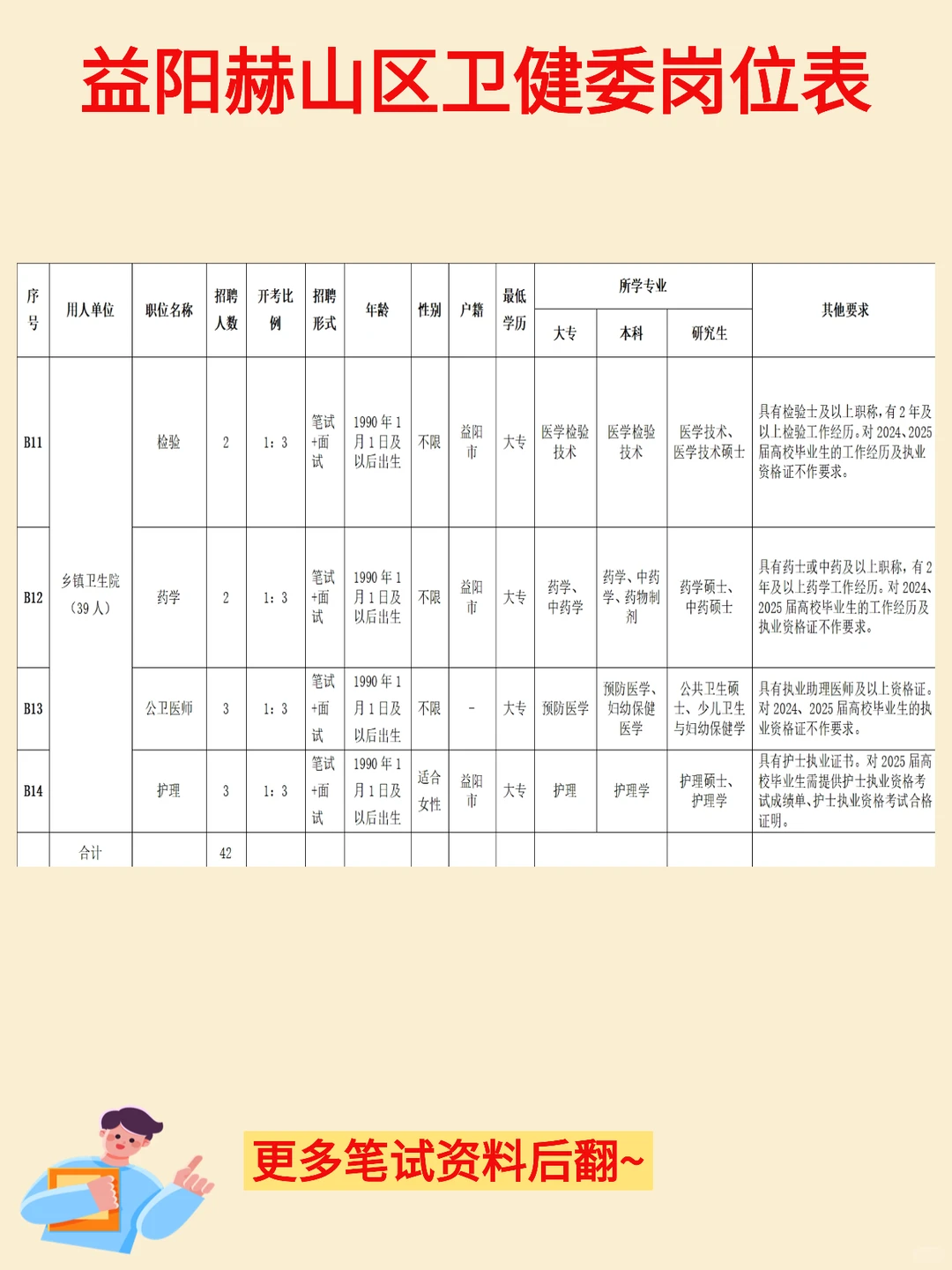 益阳赫山区卫健委招49人，有编！会计有岗！