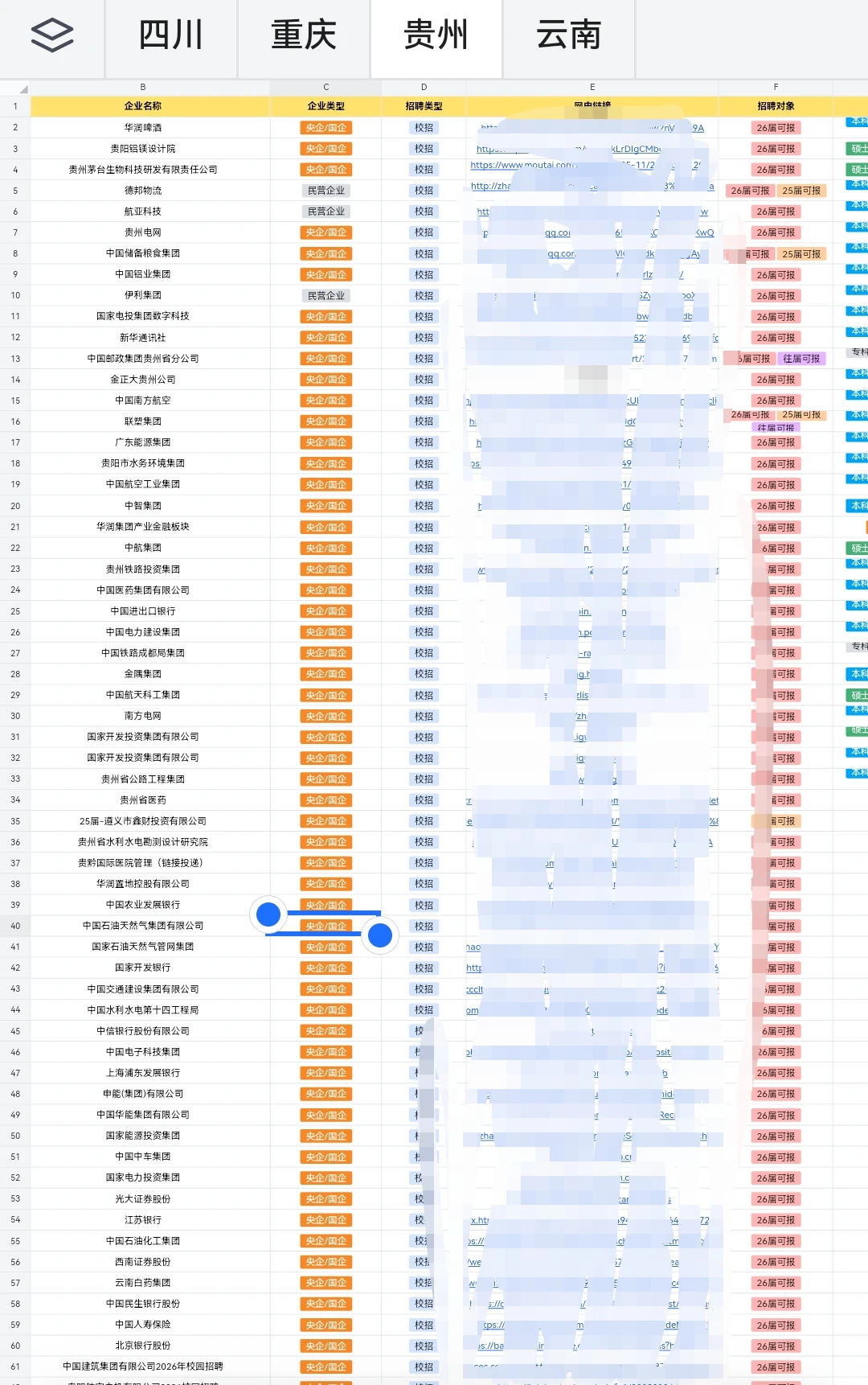 太好了，贵州校招还有这么多！