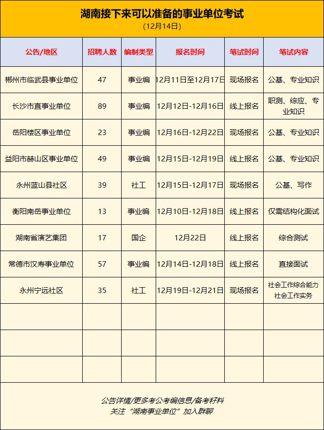湖南接下来可以准备的事业编考试（12.14）