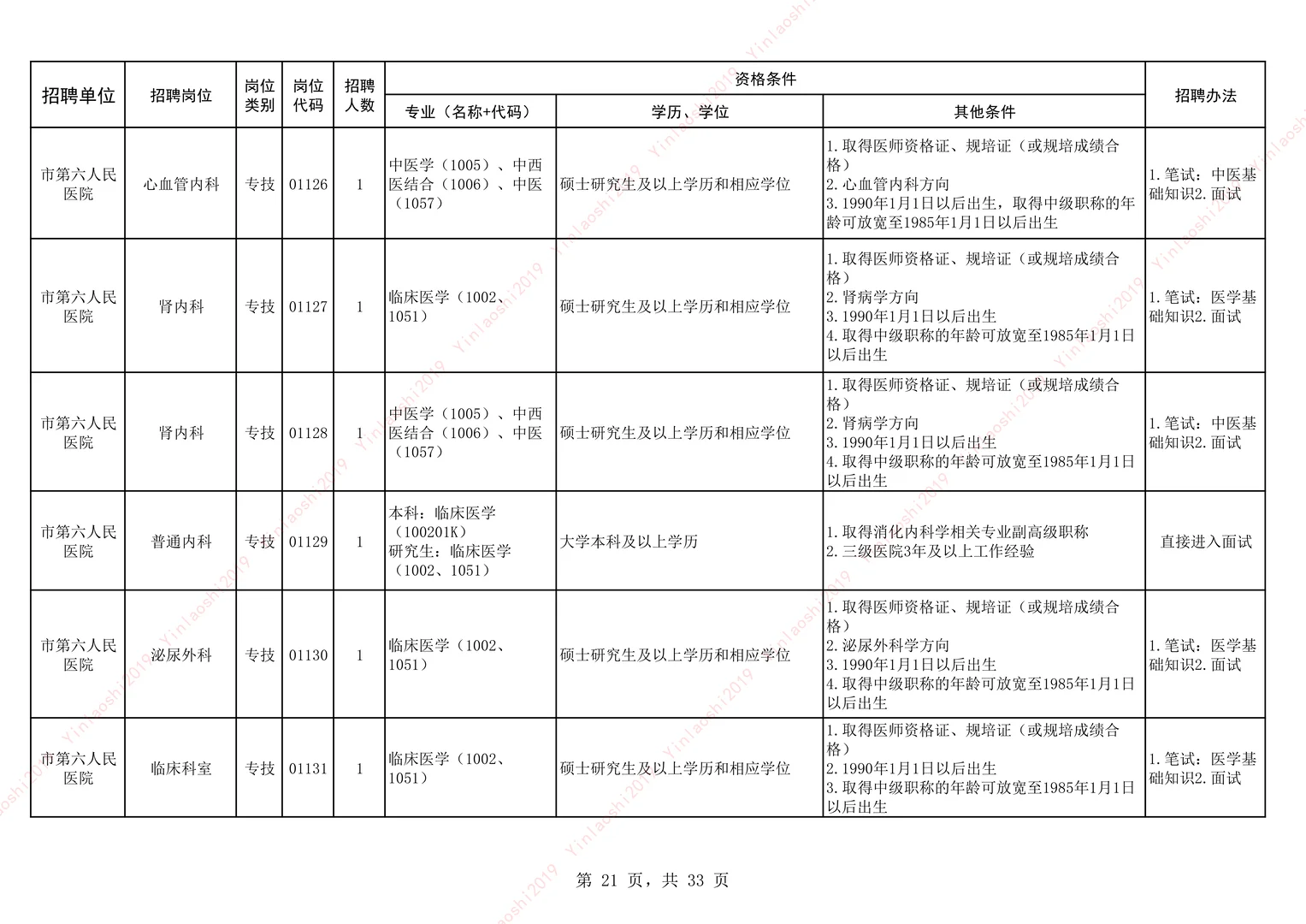 25安阳卫生事业单位公开招聘-市直-下