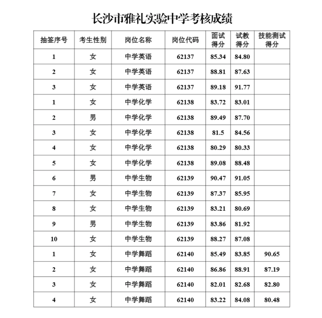 26年长沙市直教师招聘复审名单【雅礼实验】