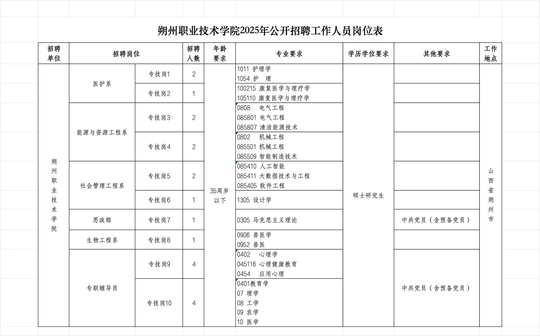 朔州职业技术学院2025年公开招聘