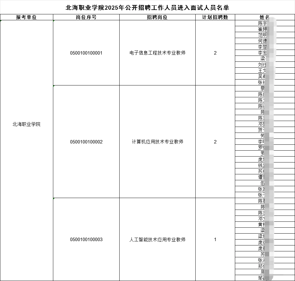 北海职业学院2025公开招聘工作人员面试名单