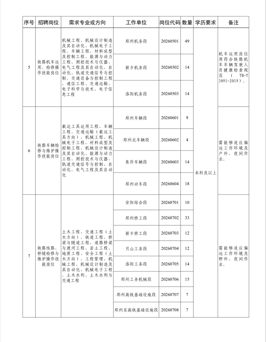 郑州铁路局招聘584人，截止12月31 日