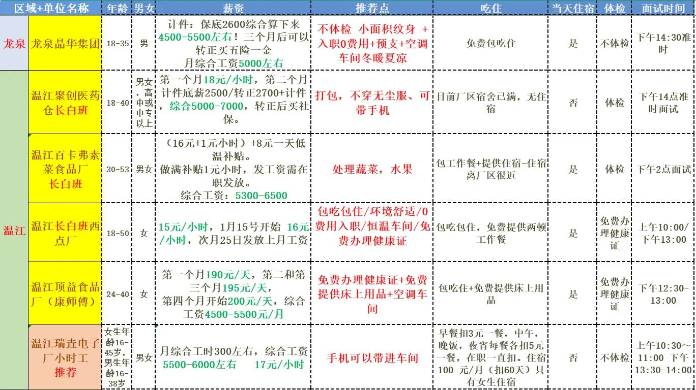 12/12成都工厂招工大全