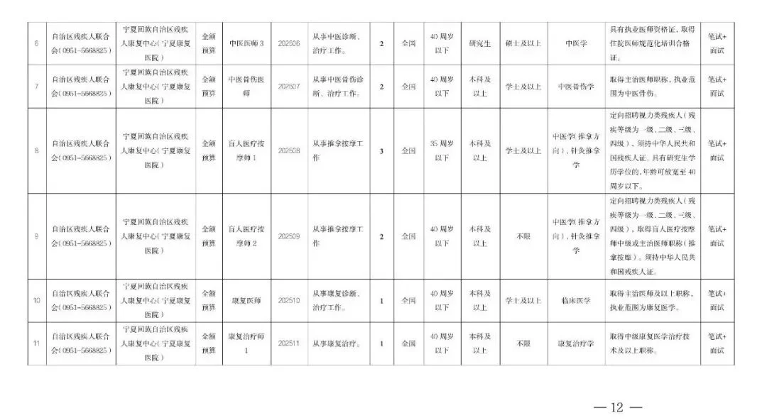 10月报名！宁夏招聘事业单位人员43名！