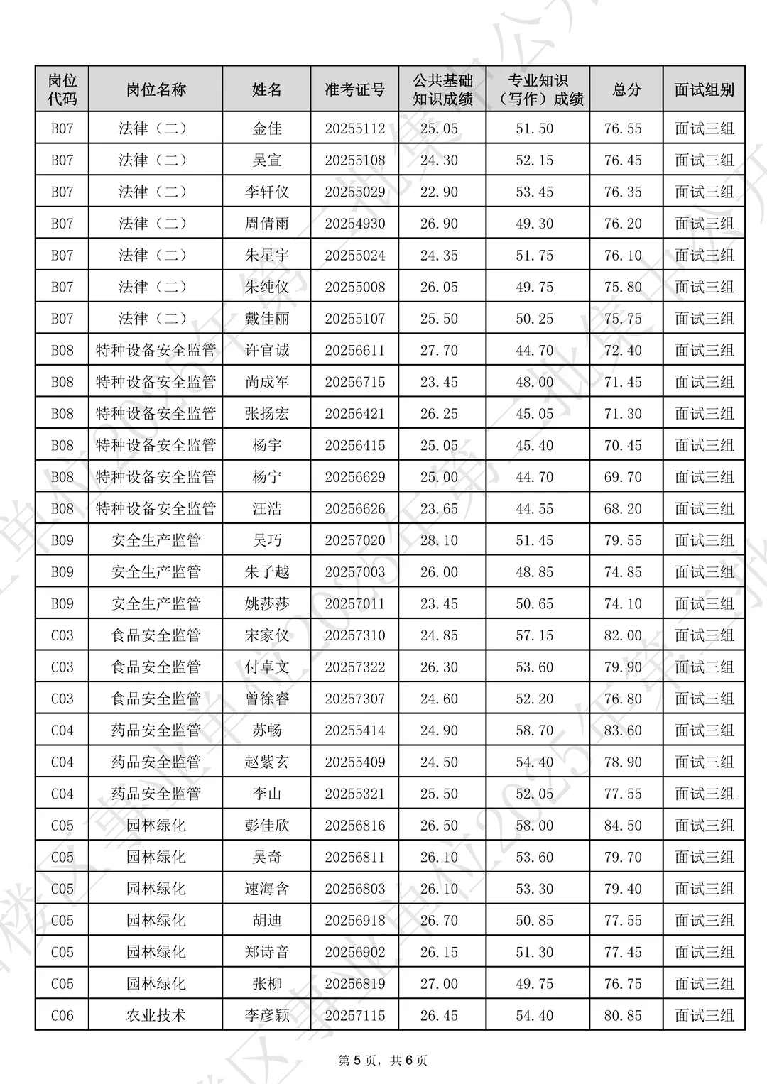 速查！岳阳楼区事业单位笔试成绩已出~