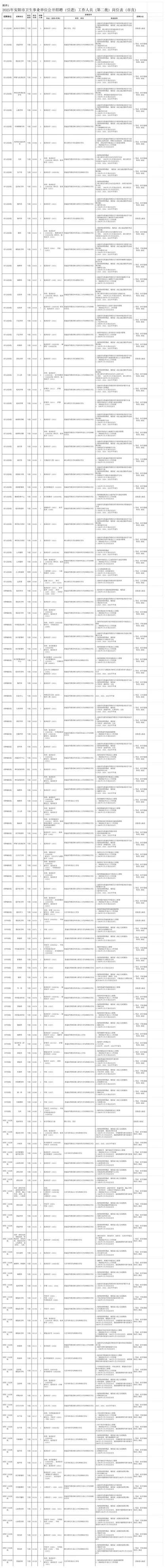 安阳市卫健委放洪水，来一个帮一个