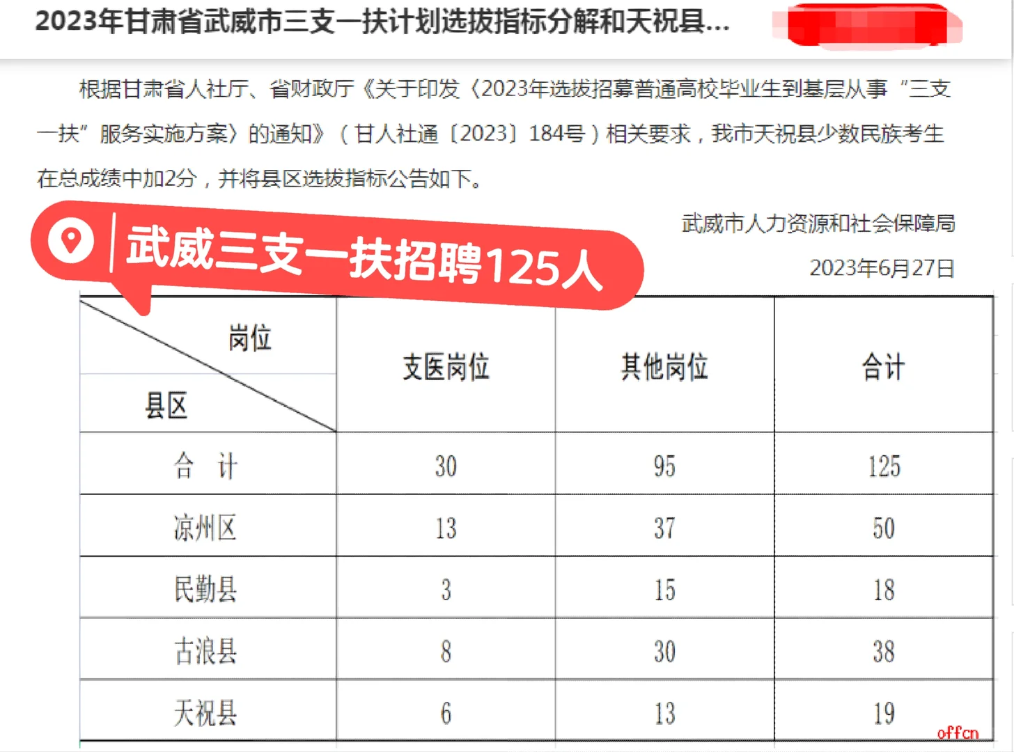武威三支招聘125人，你们那里招多少人？