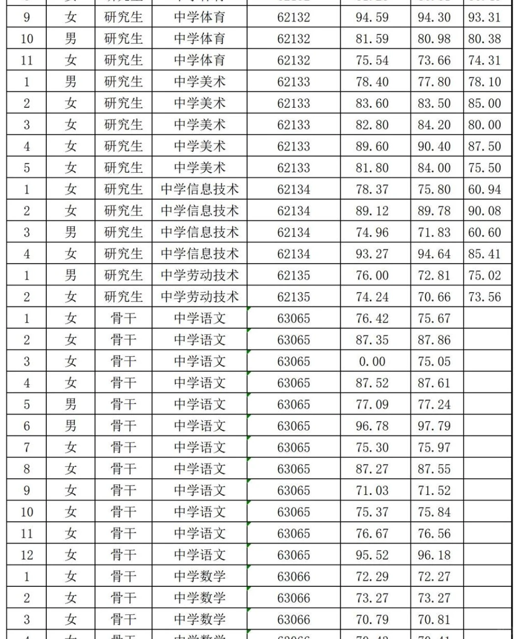 26长沙市直教师招聘考核成绩【长郡双语实验】