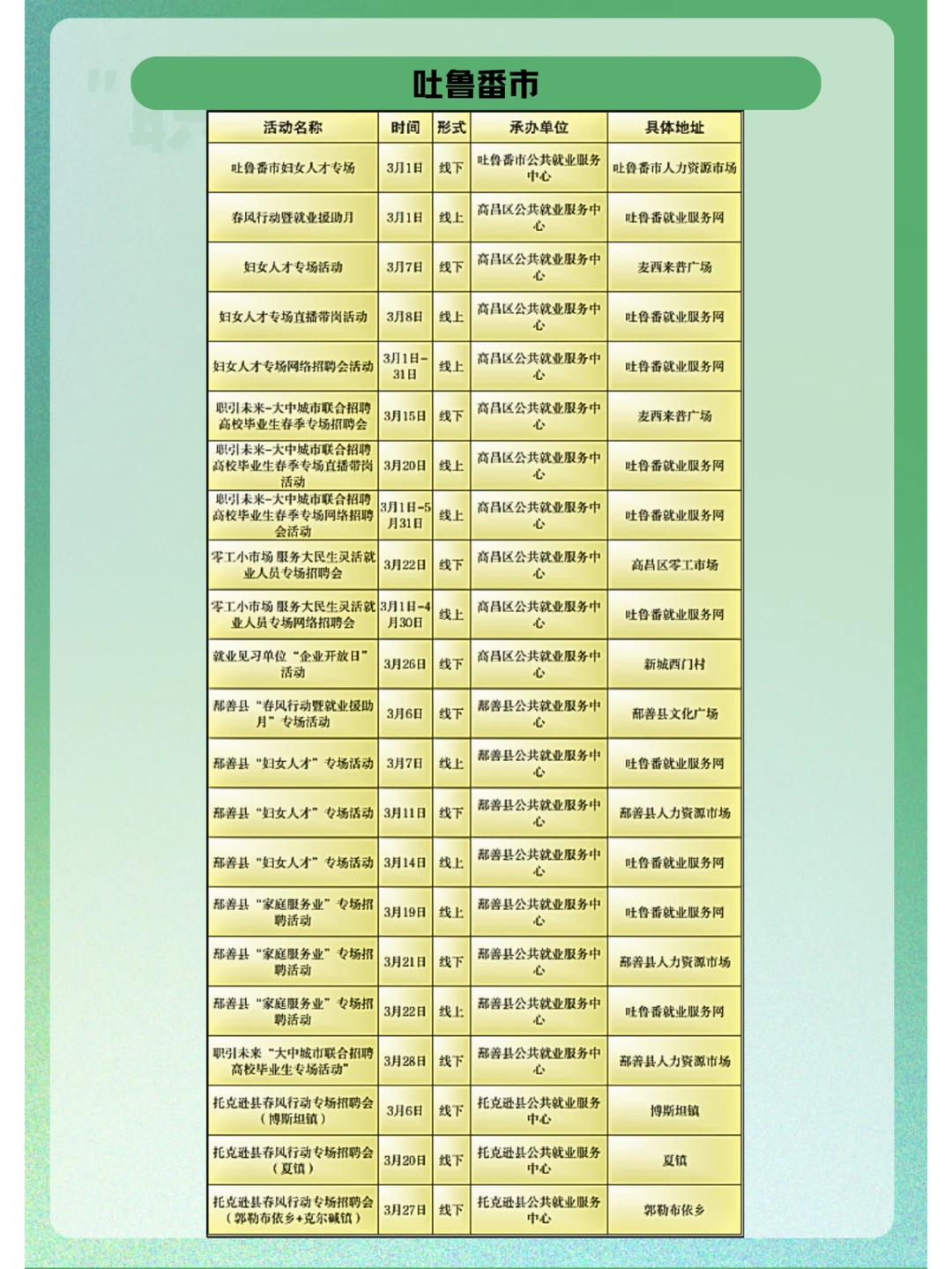 新疆全区三月招聘活动计划总汇！（第二批）