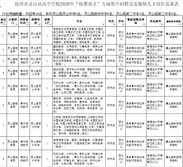 钦州市教育系统事业单位编制教师172人公告