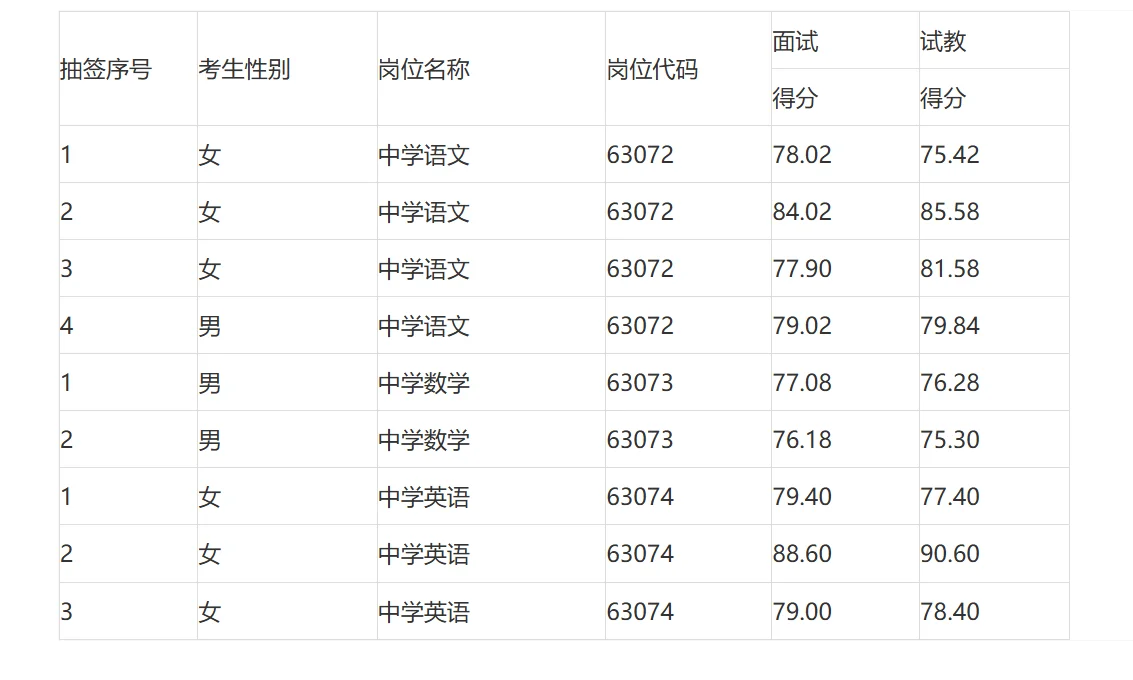 26年长沙市直教师招聘复审名单【长郡梅溪湖】