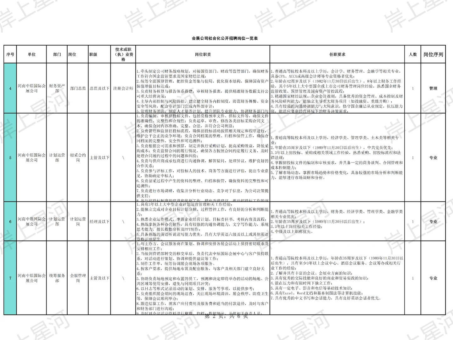 👂河南终于又招人了！中原国际会展44人！