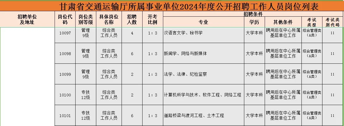 24甘肃事业单位联考岗位表-交通厅【武威