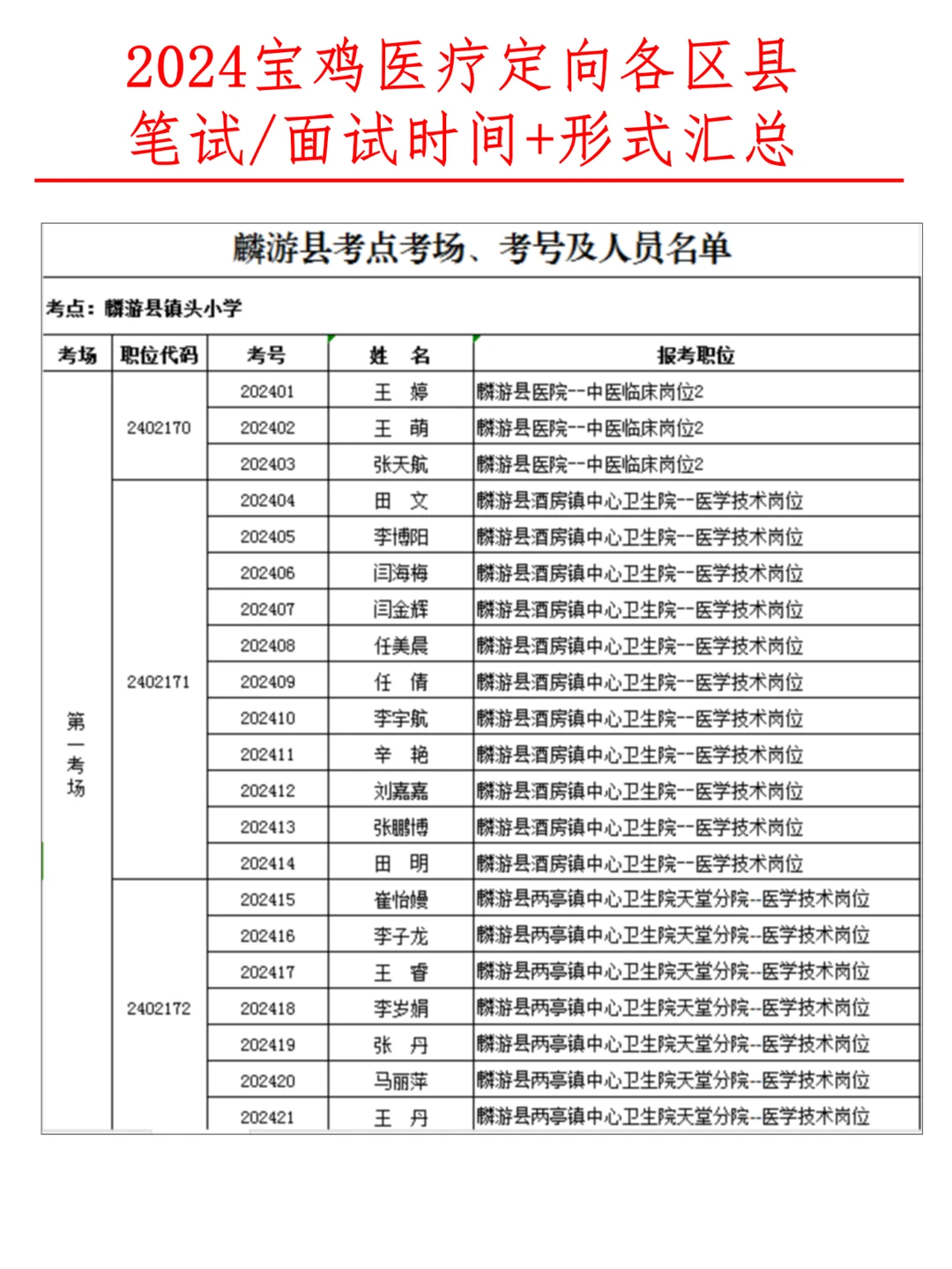 24宝鸡医疗定向各区县考试时间+形式汇总