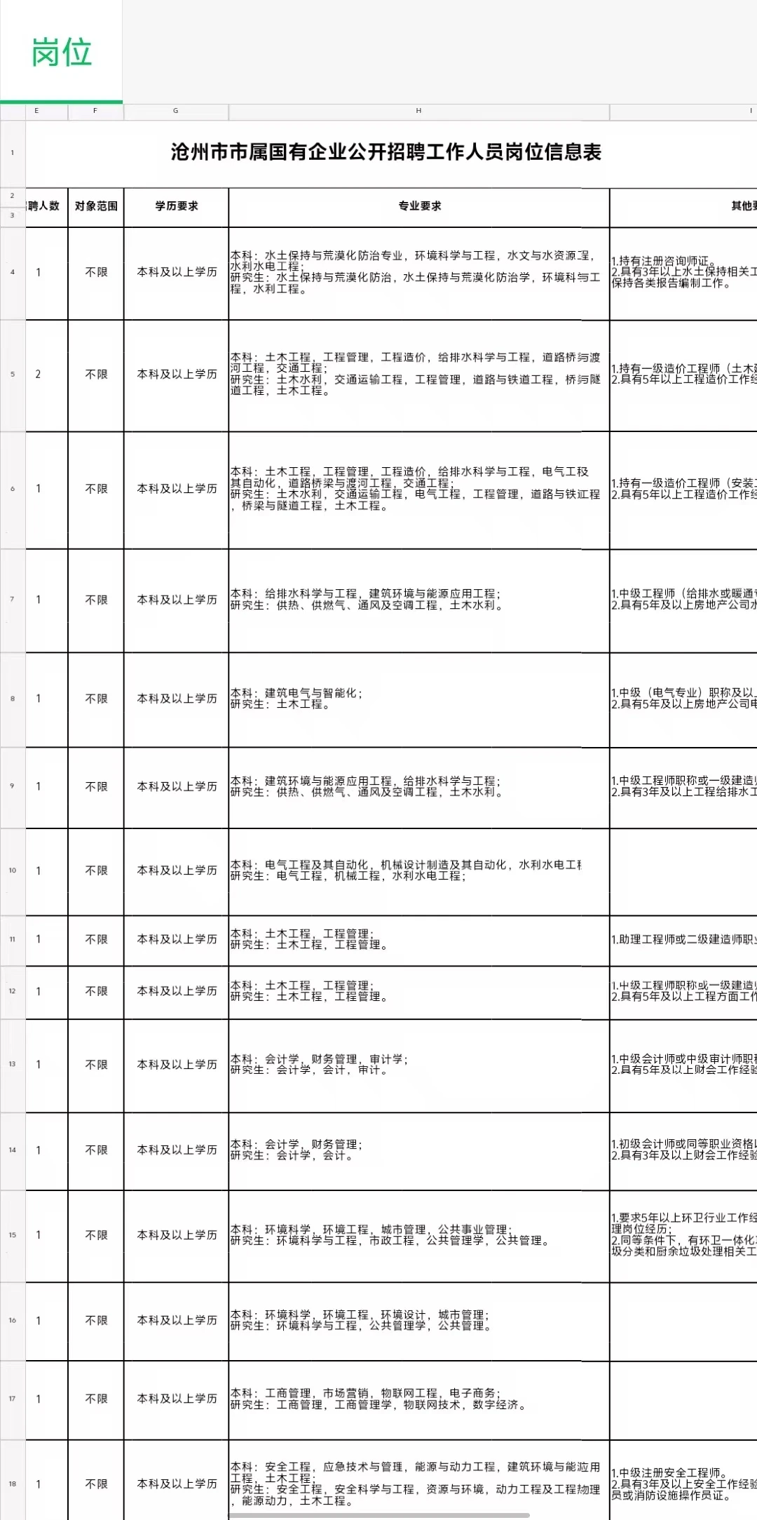 沧州国企招录岗位